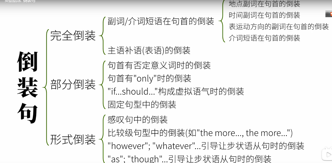 英文倒裝句有哪些?這幾種倒裝句你一定要會!
