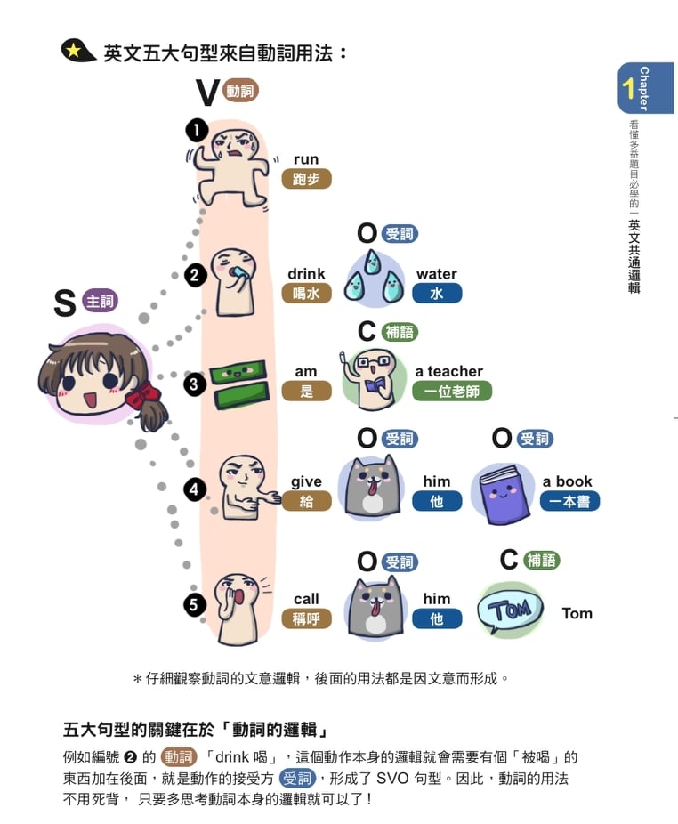 碰到困難的英文怎麼講?幾個常用的句型分享給你!