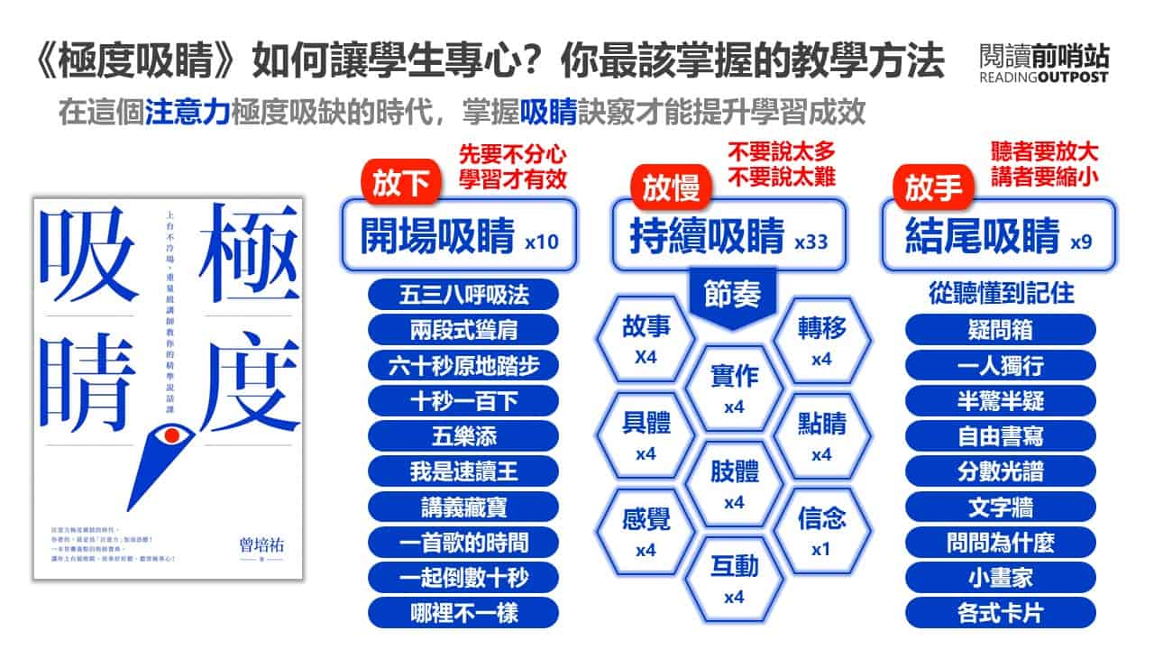 學會這幾招,讓你寫出簡單又吸睛的英文介紹