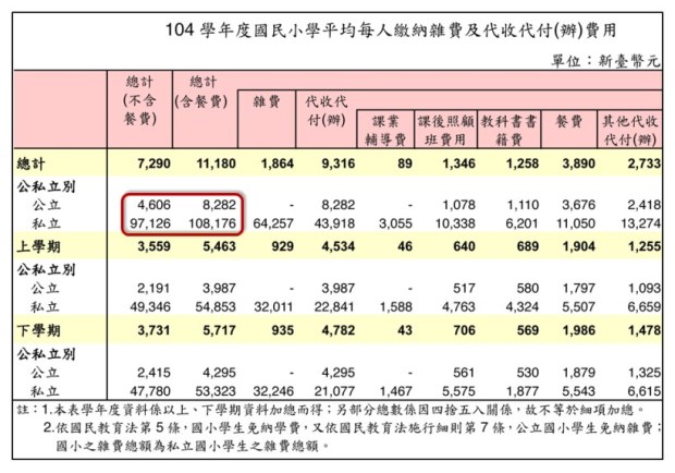 國小費用知多少?學雜費、才藝班費用大公開!