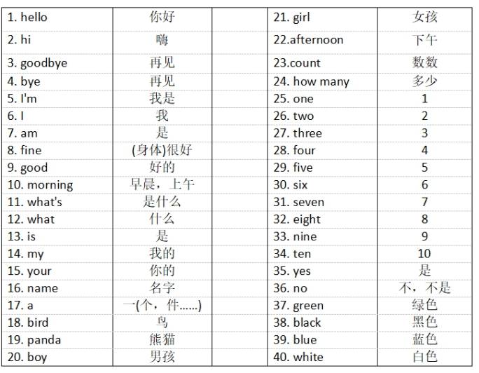 小一英文單字有哪些?這份清單一定要收藏!