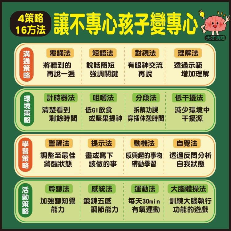 總是分心不專心英文怎麼解?這4個習慣要戒掉!