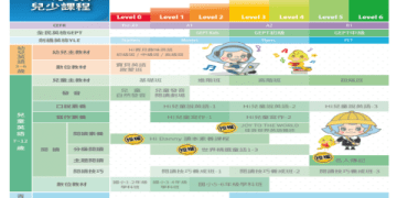 EtalkingKids費用多少錢?最新價格表與方案一次看!