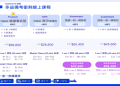 想知道托福補習班費用?不同班型價格全解析!