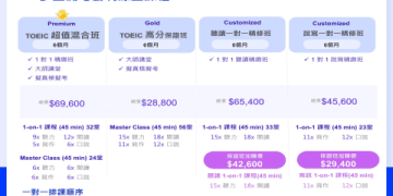 想知道托福補習班費用?不同班型價格全解析!