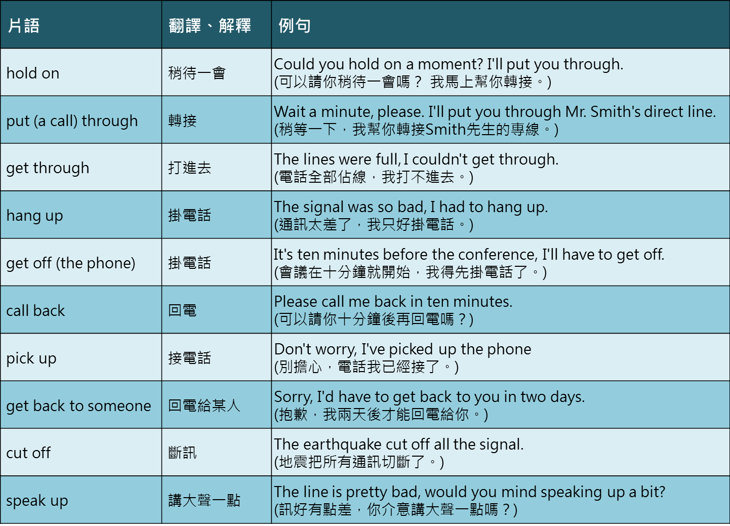 電話號碼英文不會說?這幾招讓你輕鬆應對!
