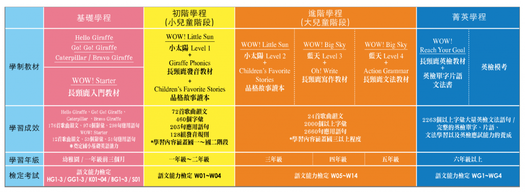 何嘉仁美語補習班費用怎麼算?詳細收費標準說明!