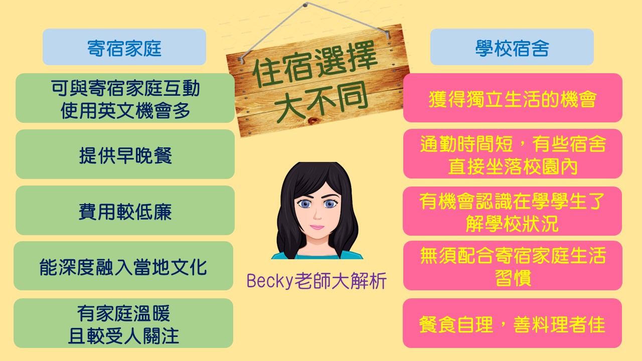 計劃美國遊學?這篇美國遊學費用分析必看!
