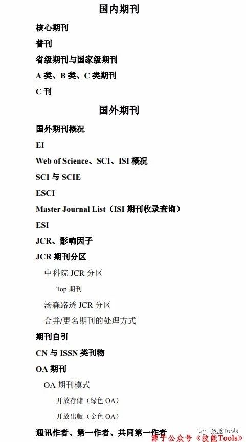 刊物英文學術類有哪些?这几种期刊最常被使用!