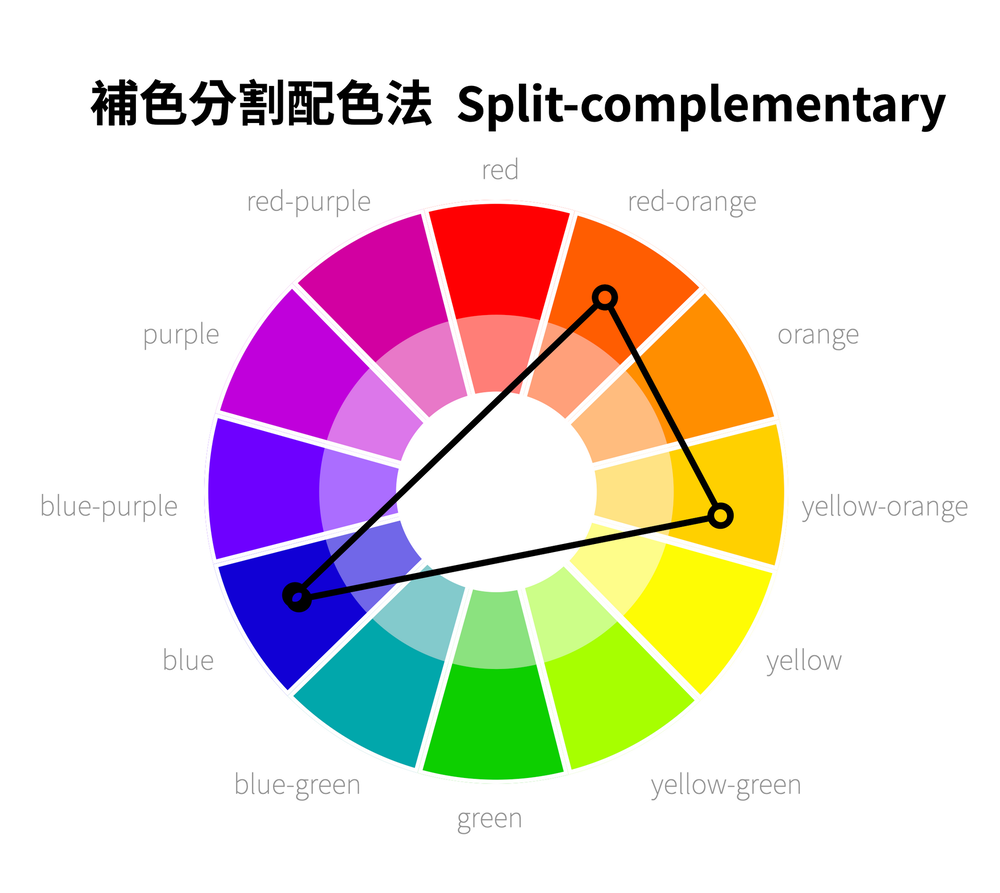 色彩計畫英文是什麼?這篇帶你3分鐘快速了解!