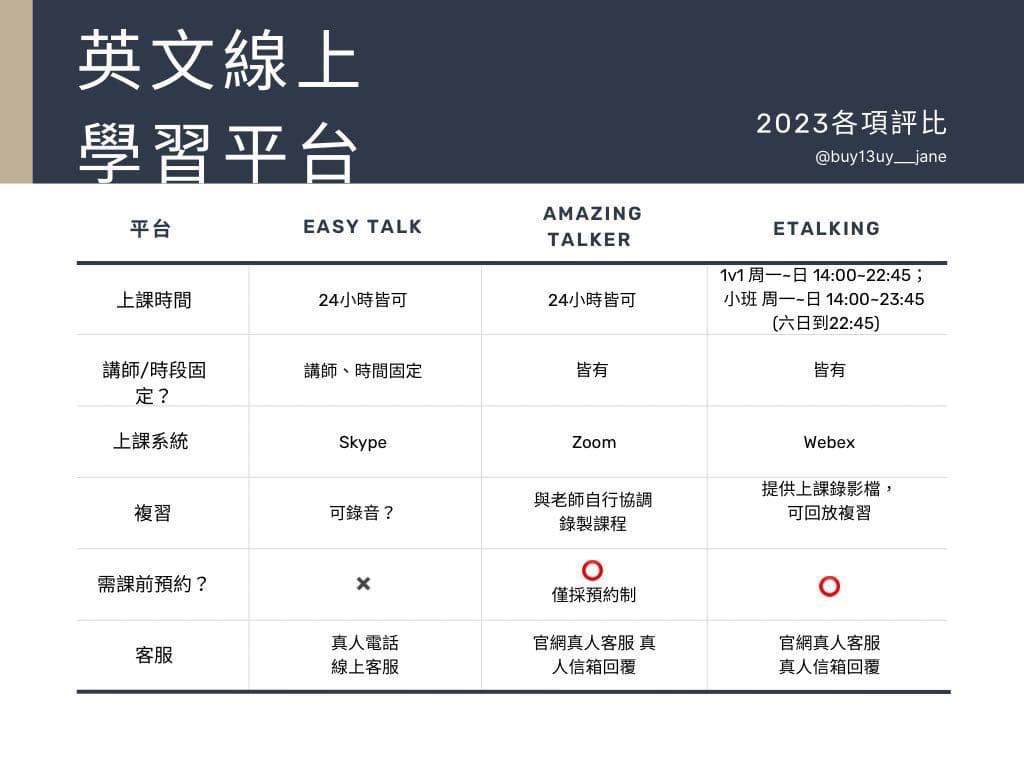 對比其他平台,etalking費用ptt到底值不值得?