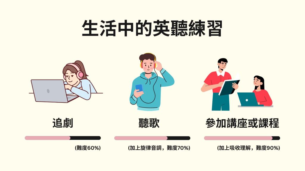 想提升自我成長英文能力?3 個技巧分享給你!