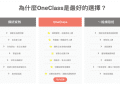 英文家教費用行情比較,一對一線上線下差多少?