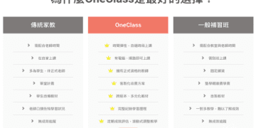 英文家教費用行情比較,一對一線上線下差多少?