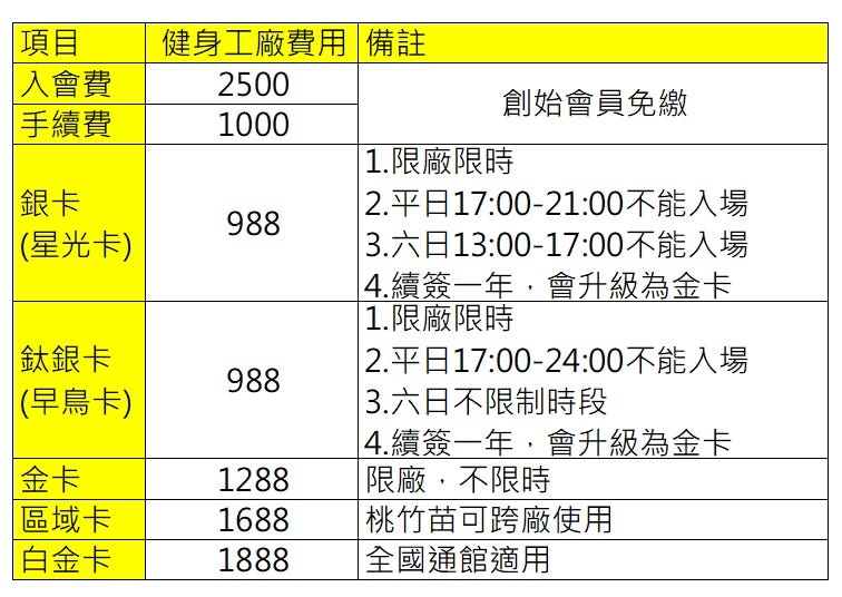 新竹健身工廠費用貴嗎?教你精打細算聰明選!