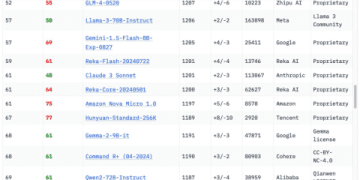 客製化歌曲費用高嗎?這3個因素影響價格!