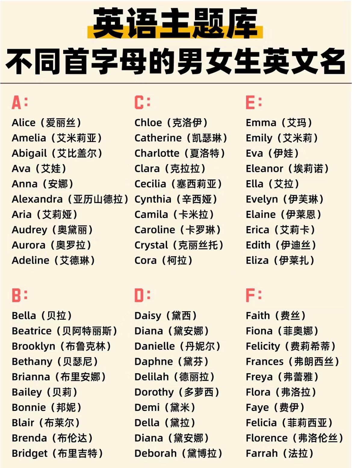v開頭的英文名字有什么推荐?这些好听又高级!