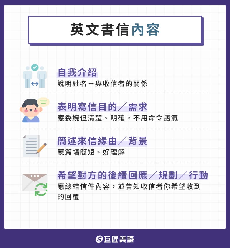 英文信件開頭怎麼寫?超實用範例一次告訴你!