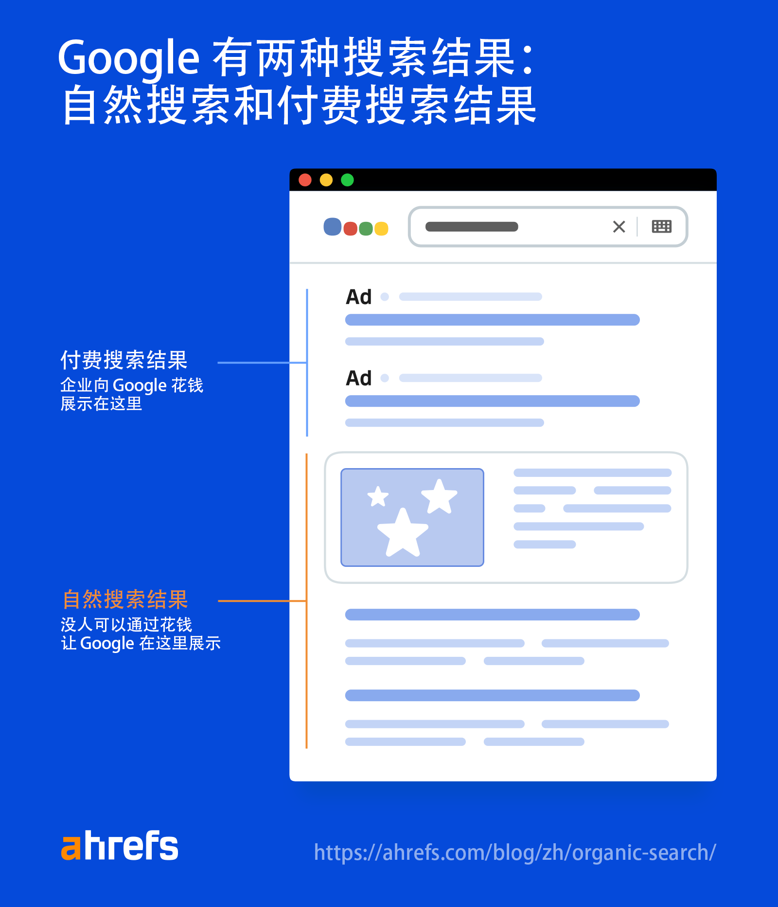 sem推廣怎麼做(把握這5個步驟搜尋引擎營銷)