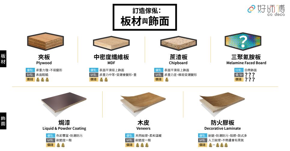 鋼板英文怎麼寫?這篇教你認識不同種類的鋼板!