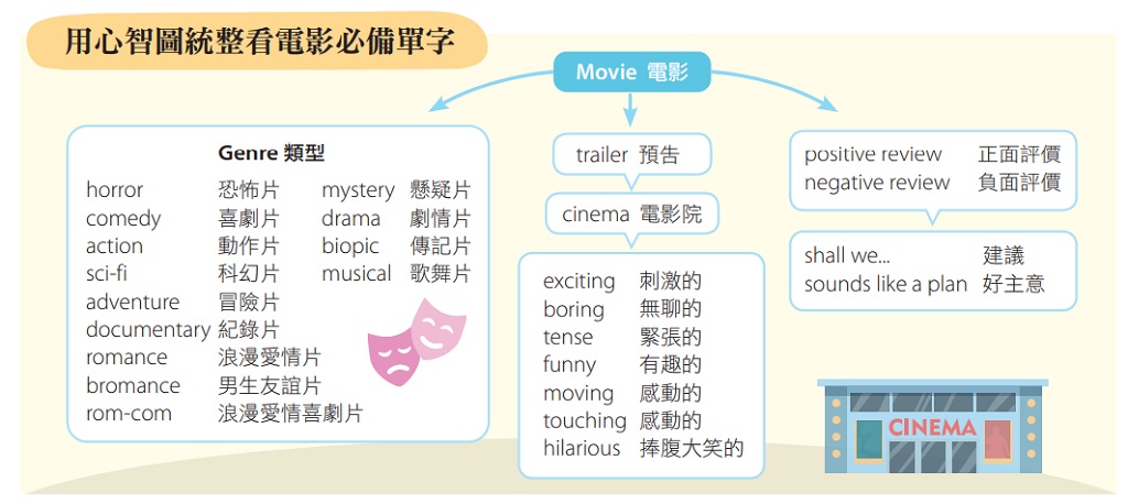 科幻電影英文單字有哪些?這份清單讓你快速掌握!