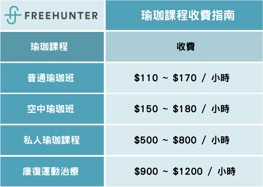 瑜珈費用怎麼算?初學者必看學瑜珈价格懶人包!