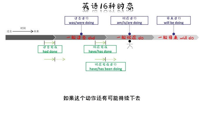 圖英文是哪個?3分鐘帶你搞懂這幾種翻譯!
