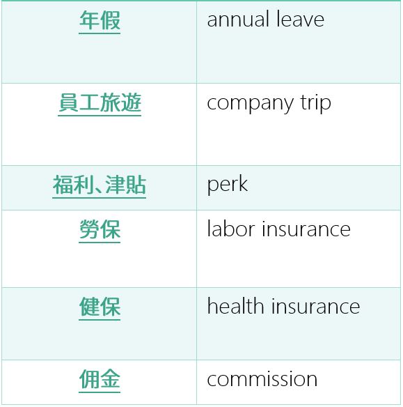 年終英文怎麼說?最實用的年終獎金英文分享!