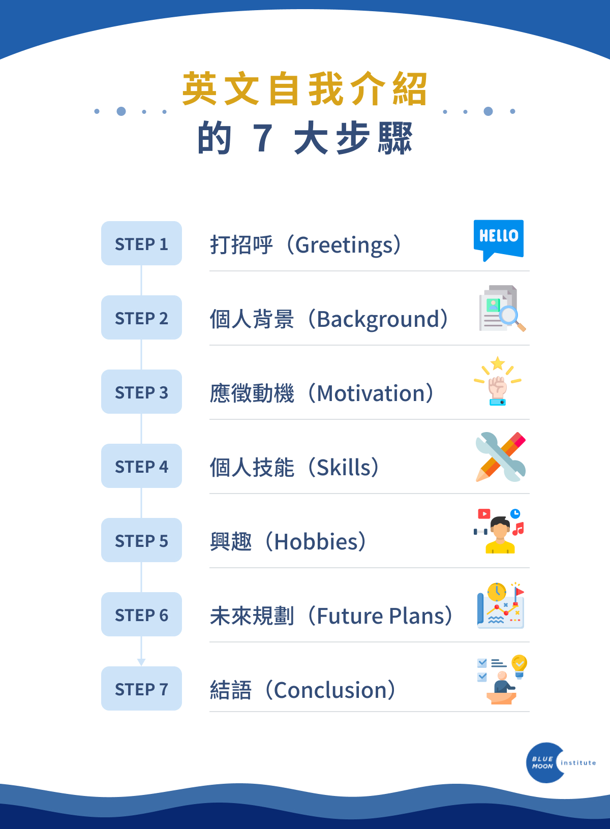 大學入學面試,英文自我介紹的注意事項有哪些?