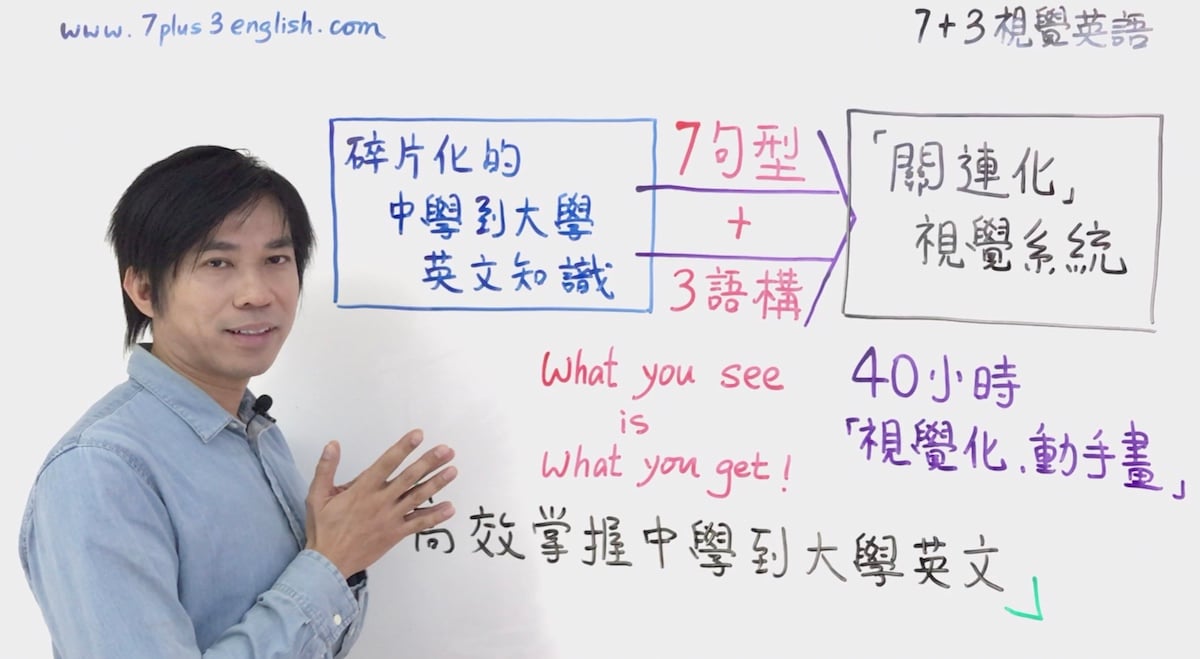 國二英文怎麼考高分?學霸都在用的學習秘訣!