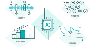 VoiceTubeHero費用怎麼算?方案介紹與費用比較!
