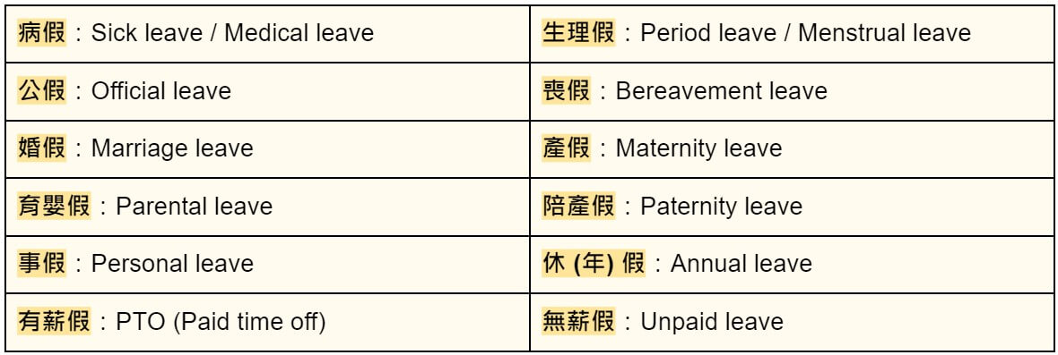 各类休假中英文一览,让你轻松应对职场沟通!