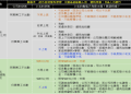 和風日語費用怎麼算?不同課程學費價格懶人包!
