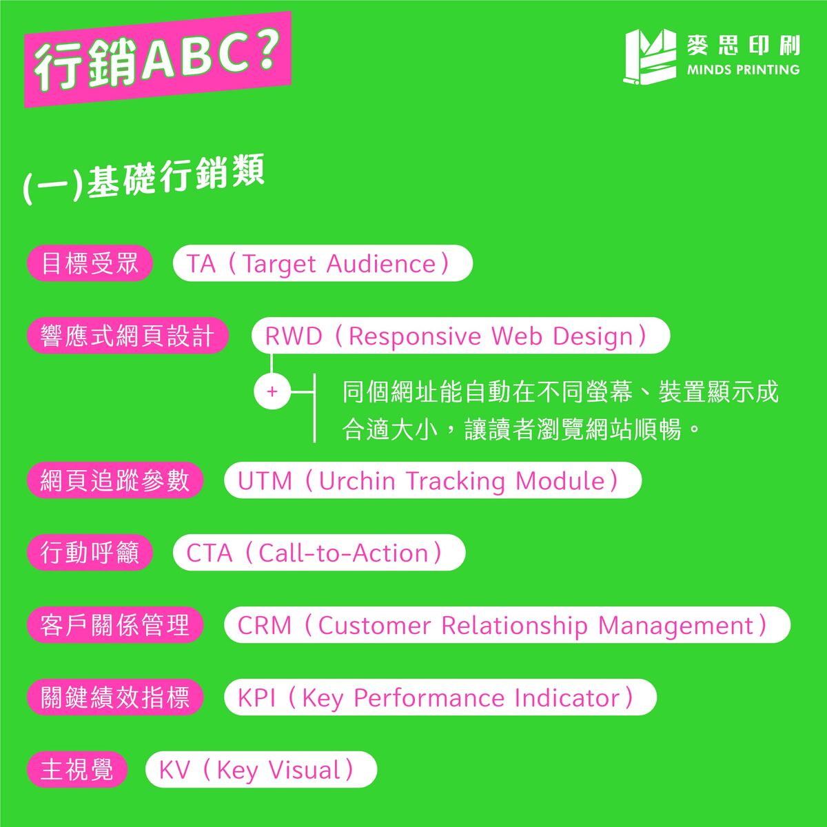 網路行銷英文術語有哪些?這份清單讓你一次搞懂!