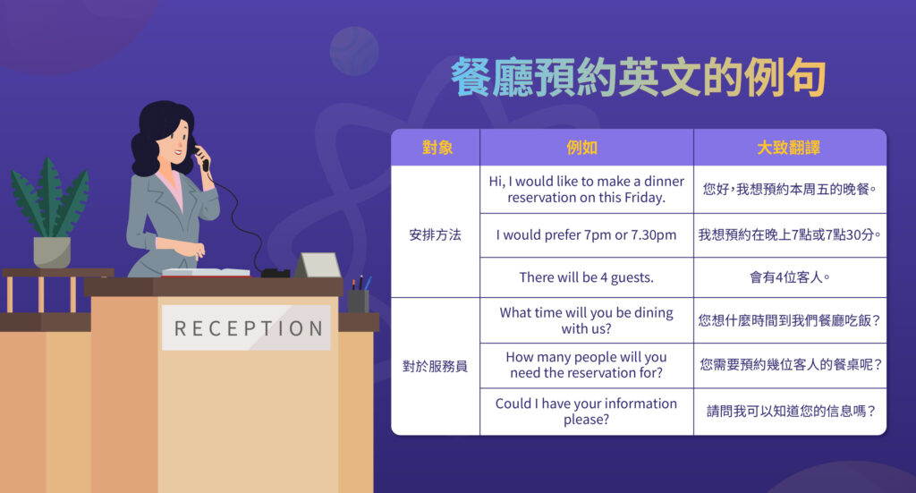 預定英文唔識用?教你正確使用Reserve、Book同埋Order!