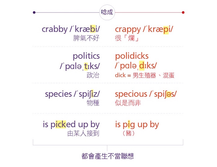 限制級英文別亂講!這幾種場合千萬要注意!