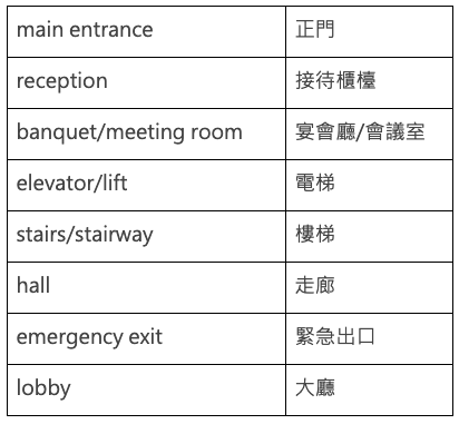 飯店櫃檯英文單字大全,讓你入住免煩惱!