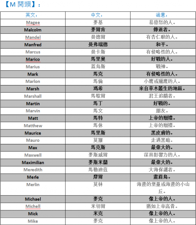 l開頭的英文名字