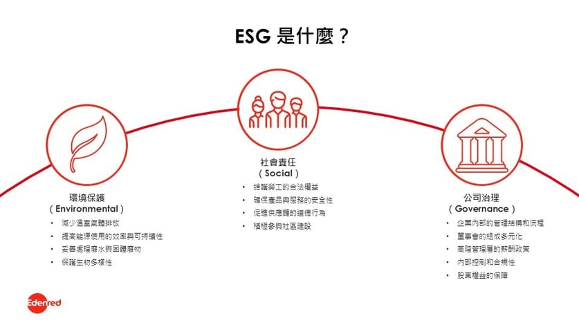 環境英文縮寫是什麼?一次搞懂所有環保相關縮寫!