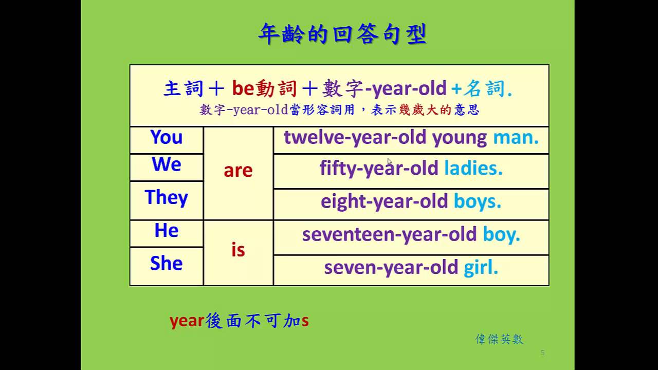 歲的英文是什麽?這篇教你正確說出年齡!