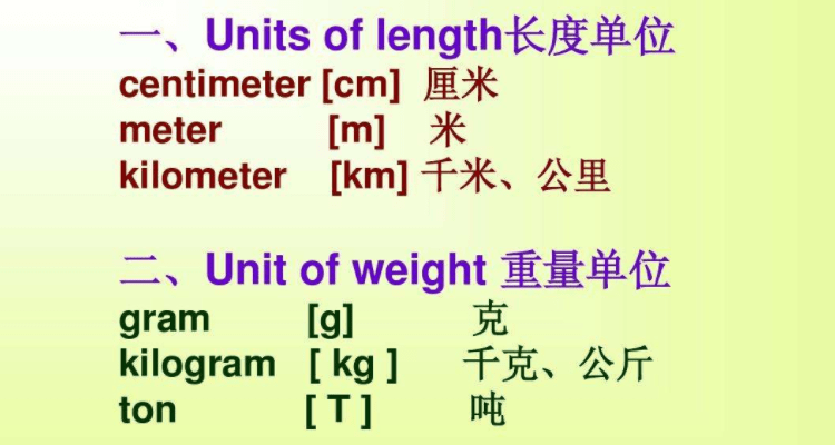 數量英文縮寫是什麽?一次搞懂各種計量單位!