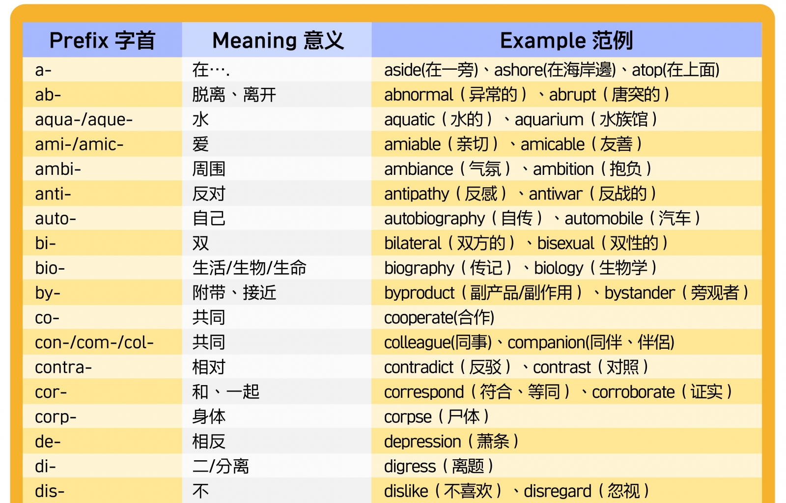 超實用英文字尾表整理,英文初學者必備單字記憶工具!