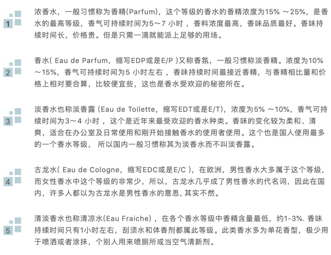 想知道香精英文怎么讲?这几个常用词汇一定要会!