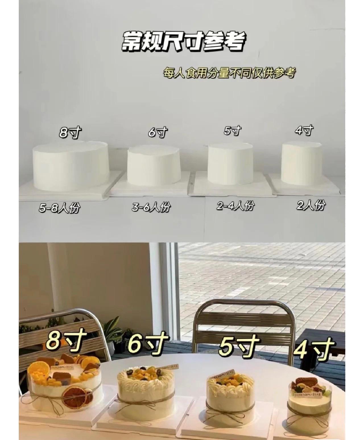 12英吋蛋糕夠幾個人吃?生日派對人數份量這樣抓!