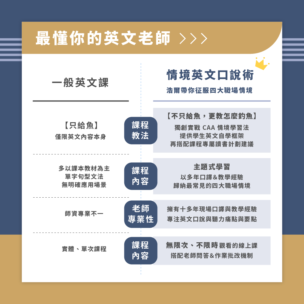 辦事處英文點講?教你輕鬆應對辦公室各種情境!