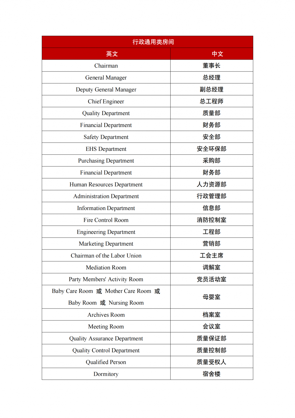 出廠英文係乜?呢篇文教你工廠常用英文!