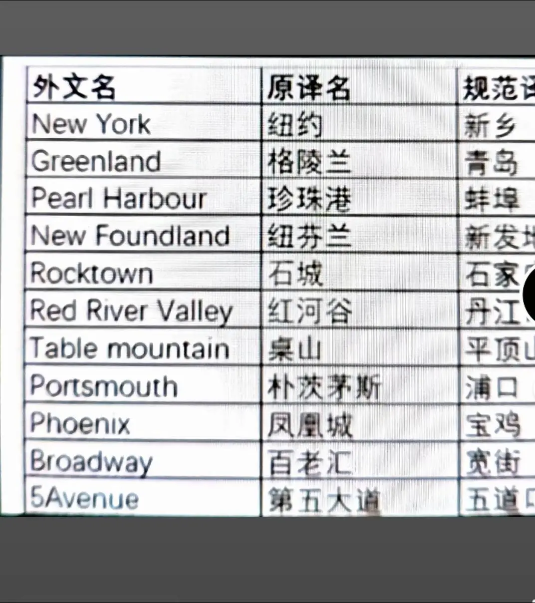 想知街英文翻译?这份超全街道英文对照表要收好!