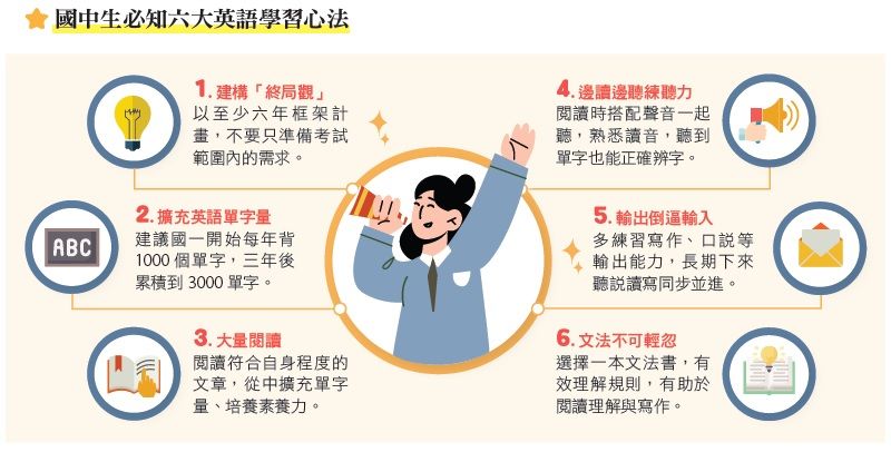 想學好英文?從掌握英語單字開始,方法報你知!