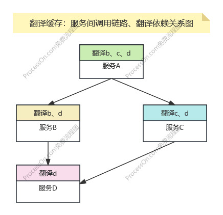 想搞好導入系統英文?呢幾個步驟你要知!
