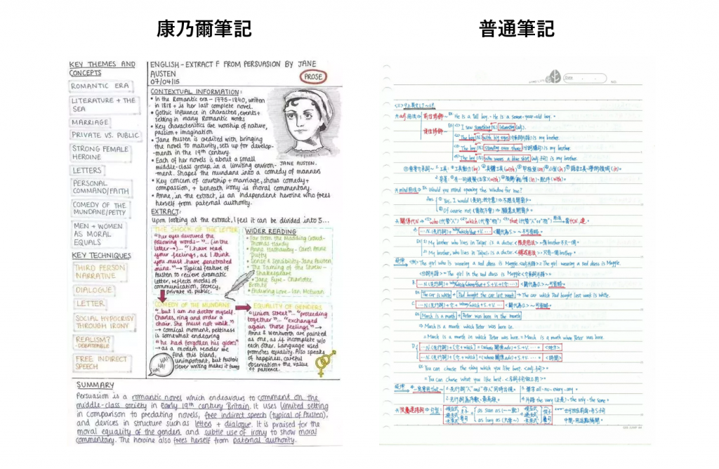 英文學習記錄怎麼做?這篇讓你一次搞懂!